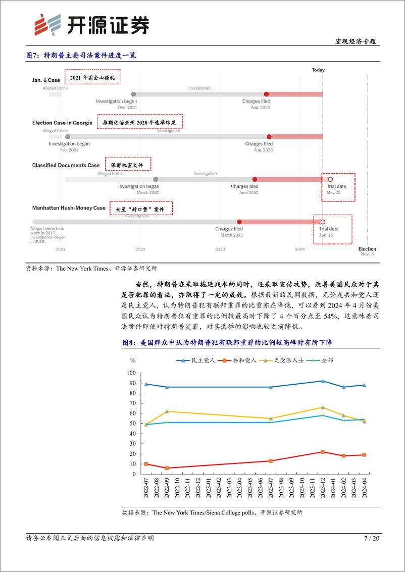 《全球大选“跟踪”指南第二期-拜登、特朗普再度对决：焦灼选情或放大市场波动-240418-开源证券-20页》 - 第7页预览图