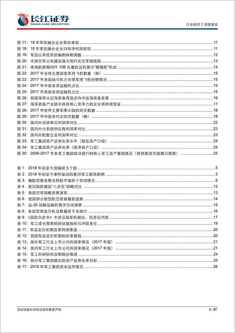 《国防军工行业2019年投资策略：成长与改革，不变的旋律-20181228-长江证券-27页》 - 第3页预览图