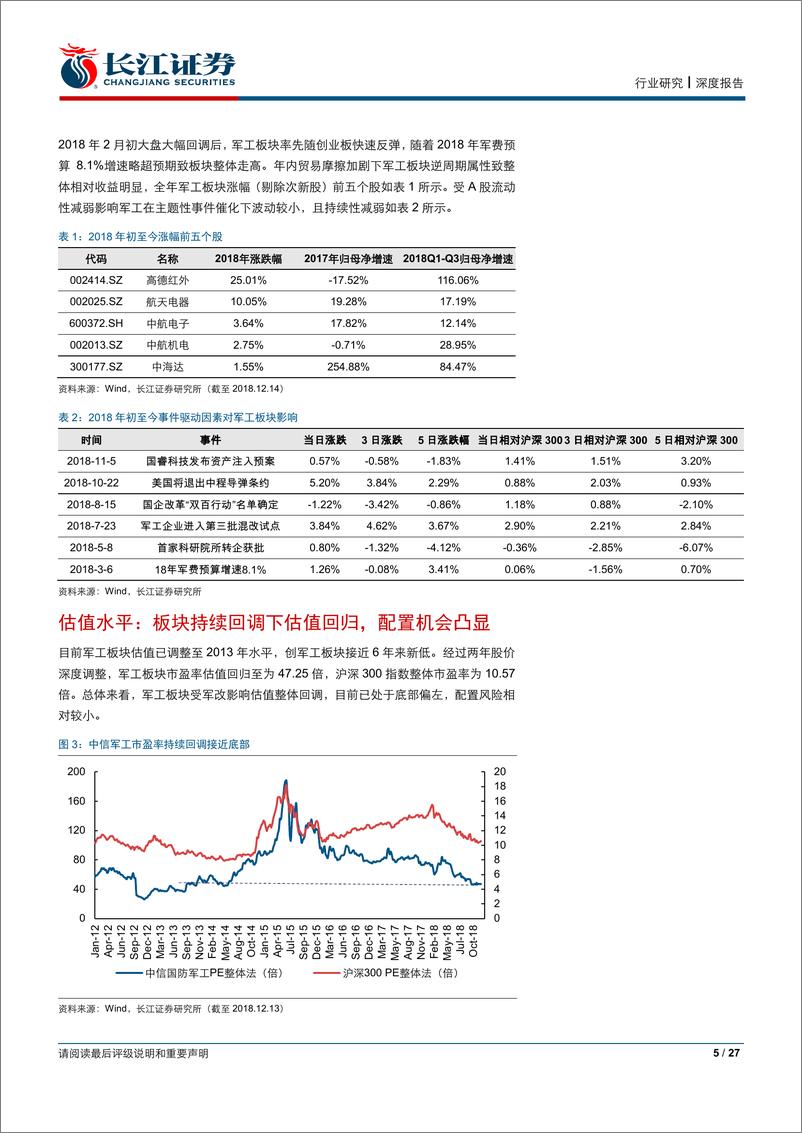 《国防军工行业2019年投资策略：成长与改革，不变的旋律-20181228-长江证券-27页》 - 第6页预览图