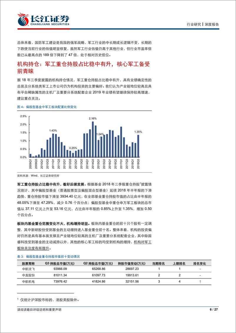 《国防军工行业2019年投资策略：成长与改革，不变的旋律-20181228-长江证券-27页》 - 第7页预览图