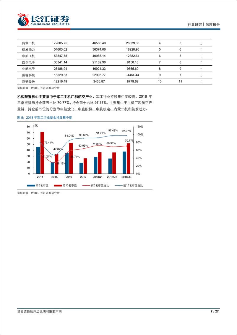 《国防军工行业2019年投资策略：成长与改革，不变的旋律-20181228-长江证券-27页》 - 第8页预览图