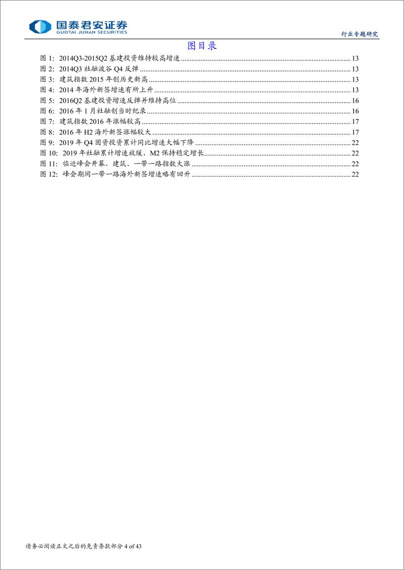 《建筑工程行业：一带一路复盘和展望，推荐国际工程公司-241224-国泰君安-43页》 - 第4页预览图