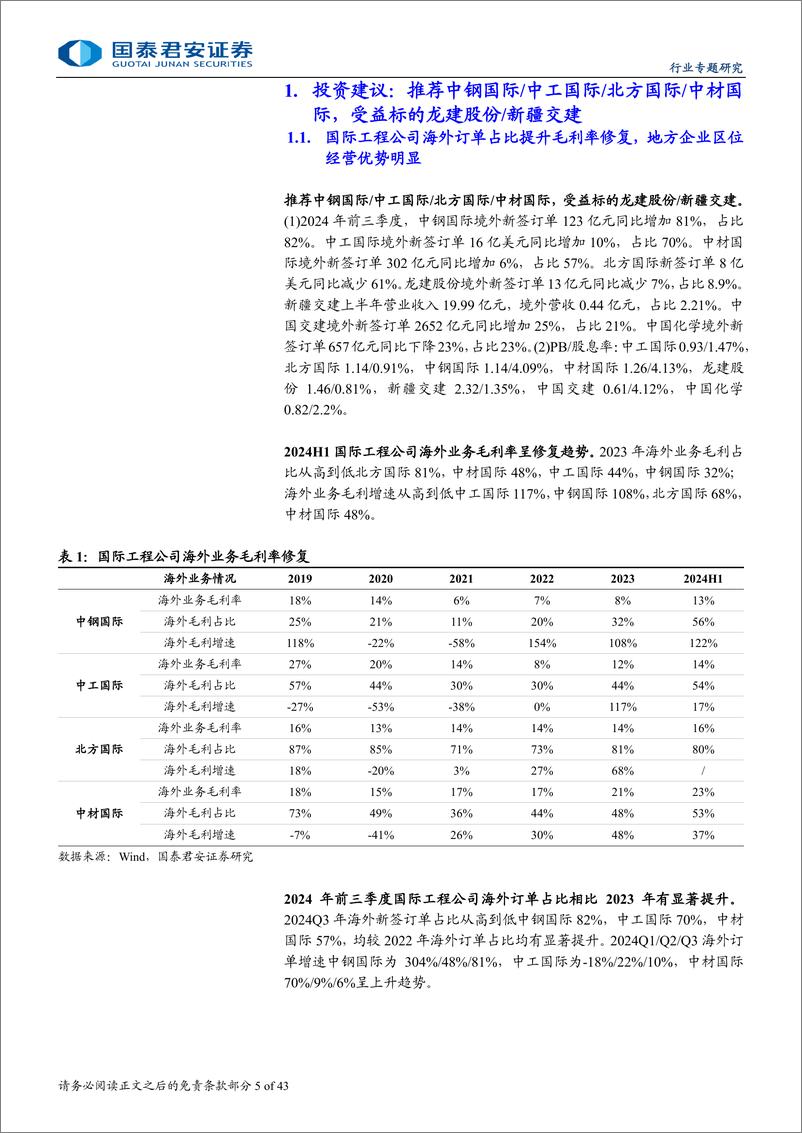 《建筑工程行业：一带一路复盘和展望，推荐国际工程公司-241224-国泰君安-43页》 - 第5页预览图