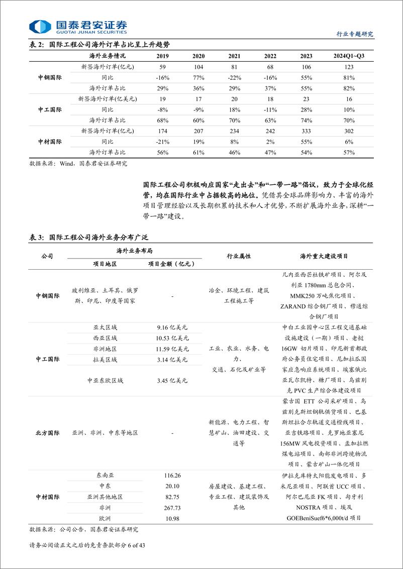 《建筑工程行业：一带一路复盘和展望，推荐国际工程公司-241224-国泰君安-43页》 - 第6页预览图