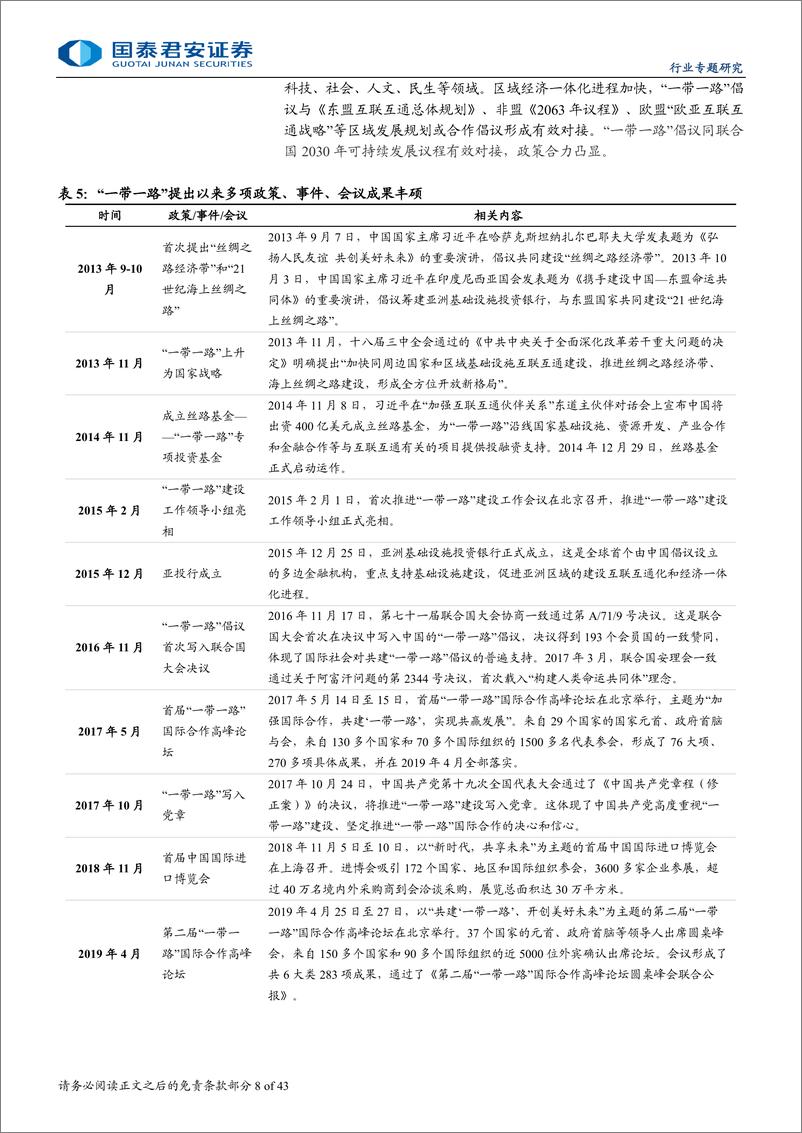 《建筑工程行业：一带一路复盘和展望，推荐国际工程公司-241224-国泰君安-43页》 - 第8页预览图