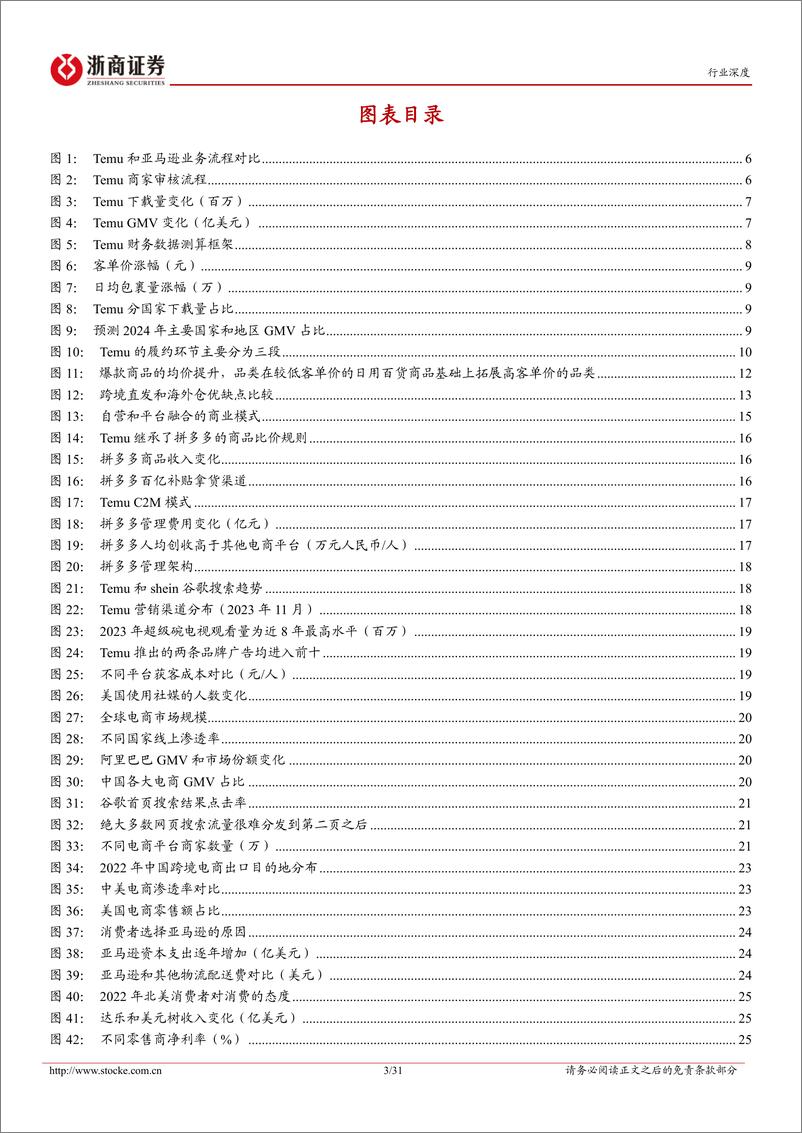 《跨境电商行业深度系列：Temu破局，Amazon变局》 - 第3页预览图