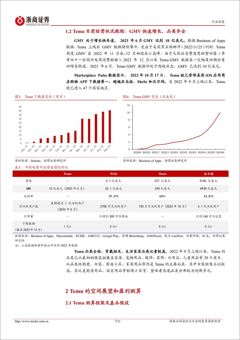 《跨境电商行业深度系列：Temu破局，Amazon变局》 - 第7页预览图