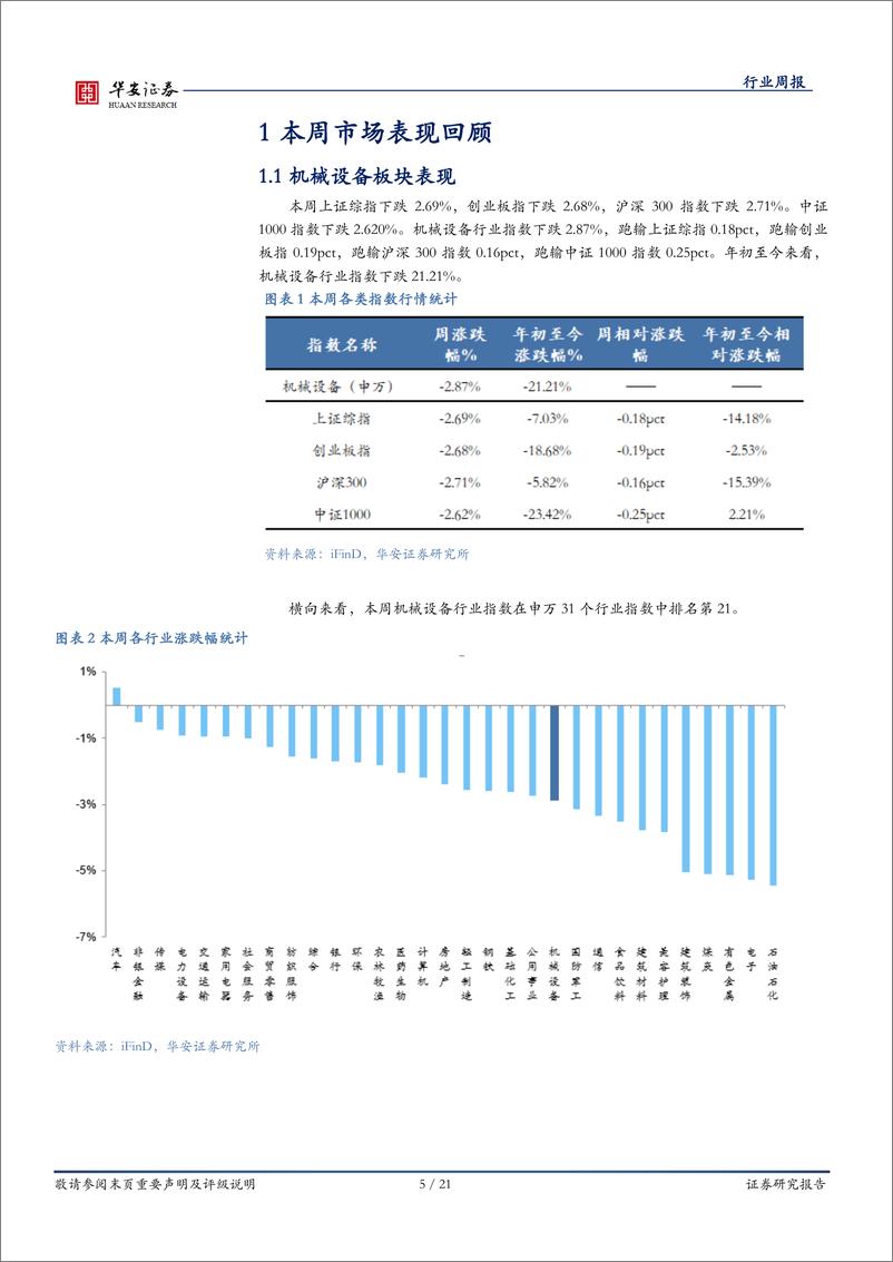 《机械设备行业周报：持续推荐政策线，关注设备更新-240908-华安证券-21页》 - 第5页预览图