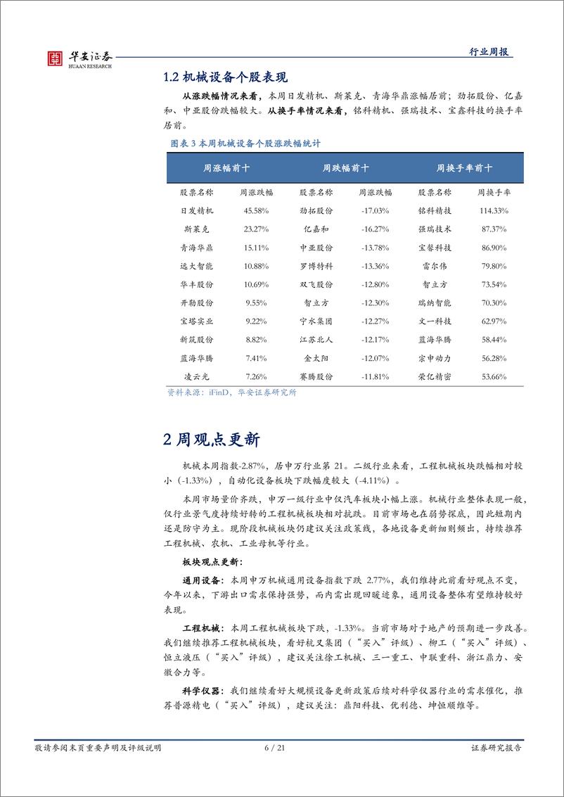 《机械设备行业周报：持续推荐政策线，关注设备更新-240908-华安证券-21页》 - 第6页预览图