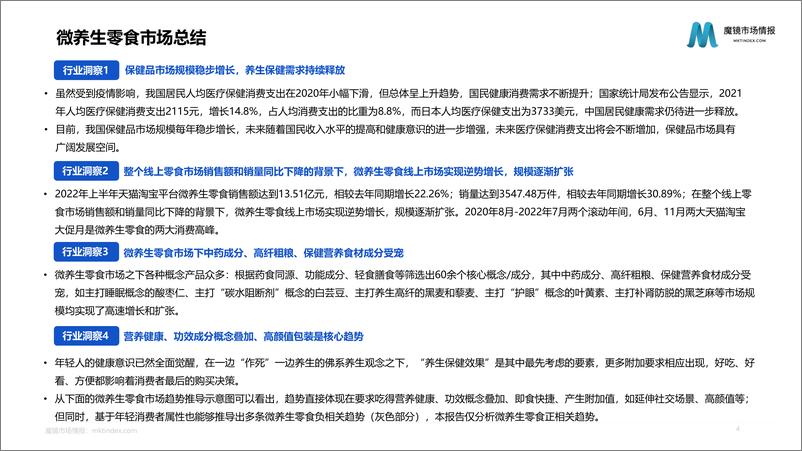 《魔镜市场情报：2022年微养生概念零食市场洞察-25页》 - 第5页预览图