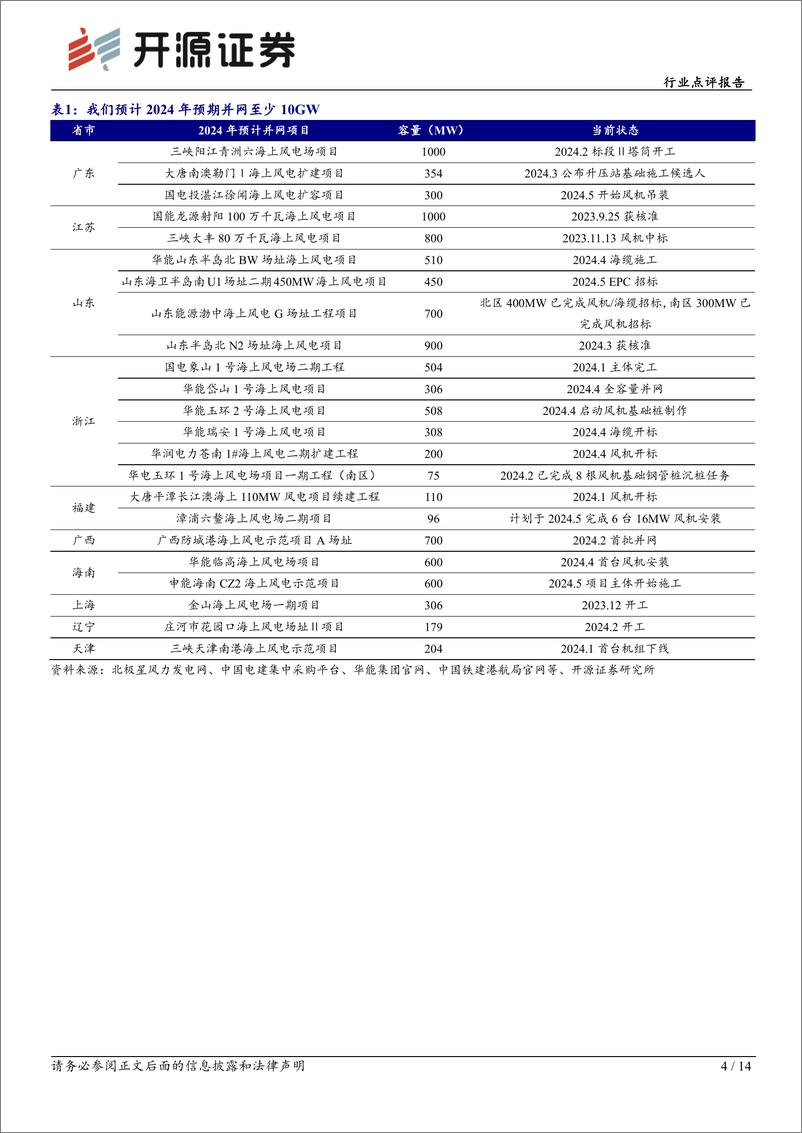 《电力设备行业点评报告：至暗将明，海风项目有望迎来密集开工-开源证券》 - 第4页预览图