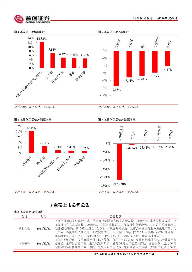 《基础化工行业简评报告：天然气价格涨幅居前，湖北宜化拟以现金收购优质资产-241218-首创证券-15页》 - 第5页预览图