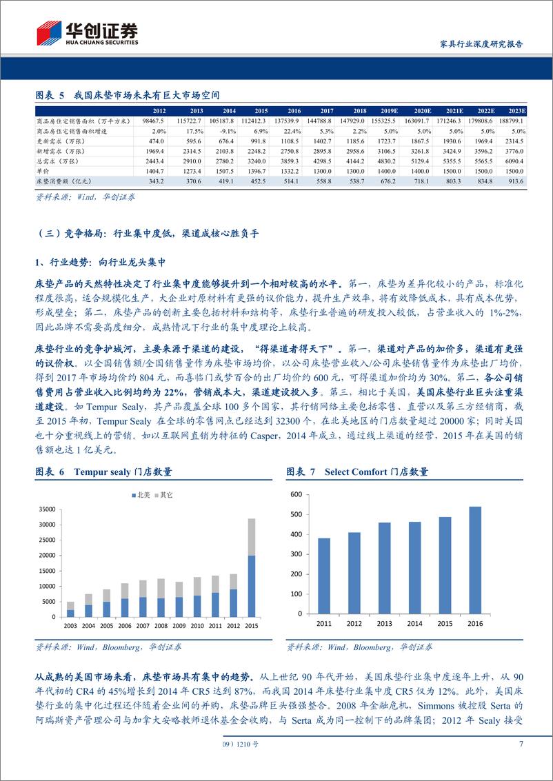 《家具行业深度研究报告：好赛道，好赛马，解析顾家家居的床垫业务-20190621-华创证券-25页》 - 第8页预览图