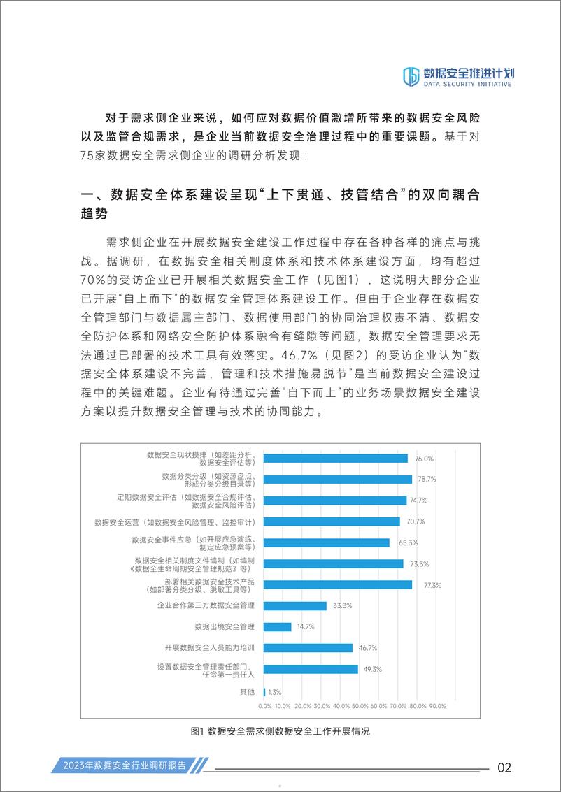 《数据安全推进计划：2023年数据安全行业调研报告》 - 第5页预览图