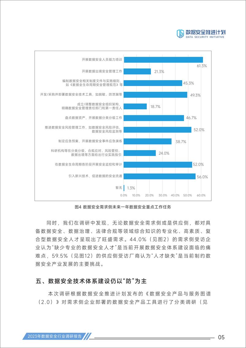 《数据安全推进计划：2023年数据安全行业调研报告》 - 第8页预览图