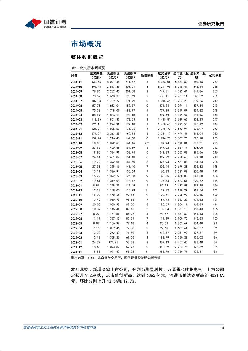 《北交所2024年11月月报：北交所开市三周年，市场交投活跃-241203-国信证券-25页》 - 第4页预览图