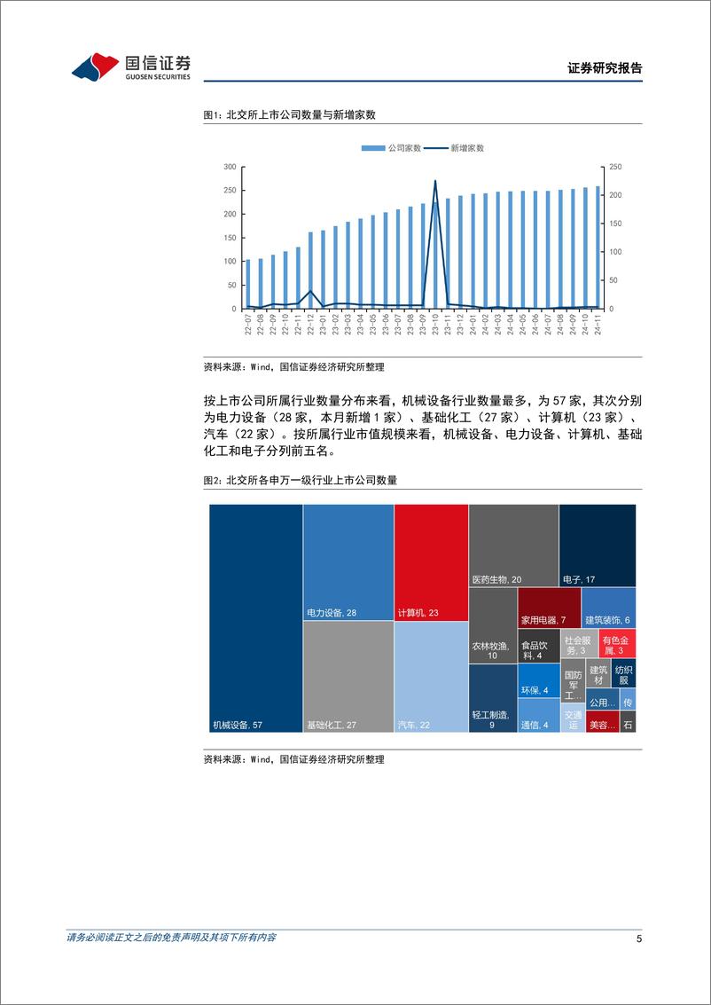 《北交所2024年11月月报：北交所开市三周年，市场交投活跃-241203-国信证券-25页》 - 第5页预览图