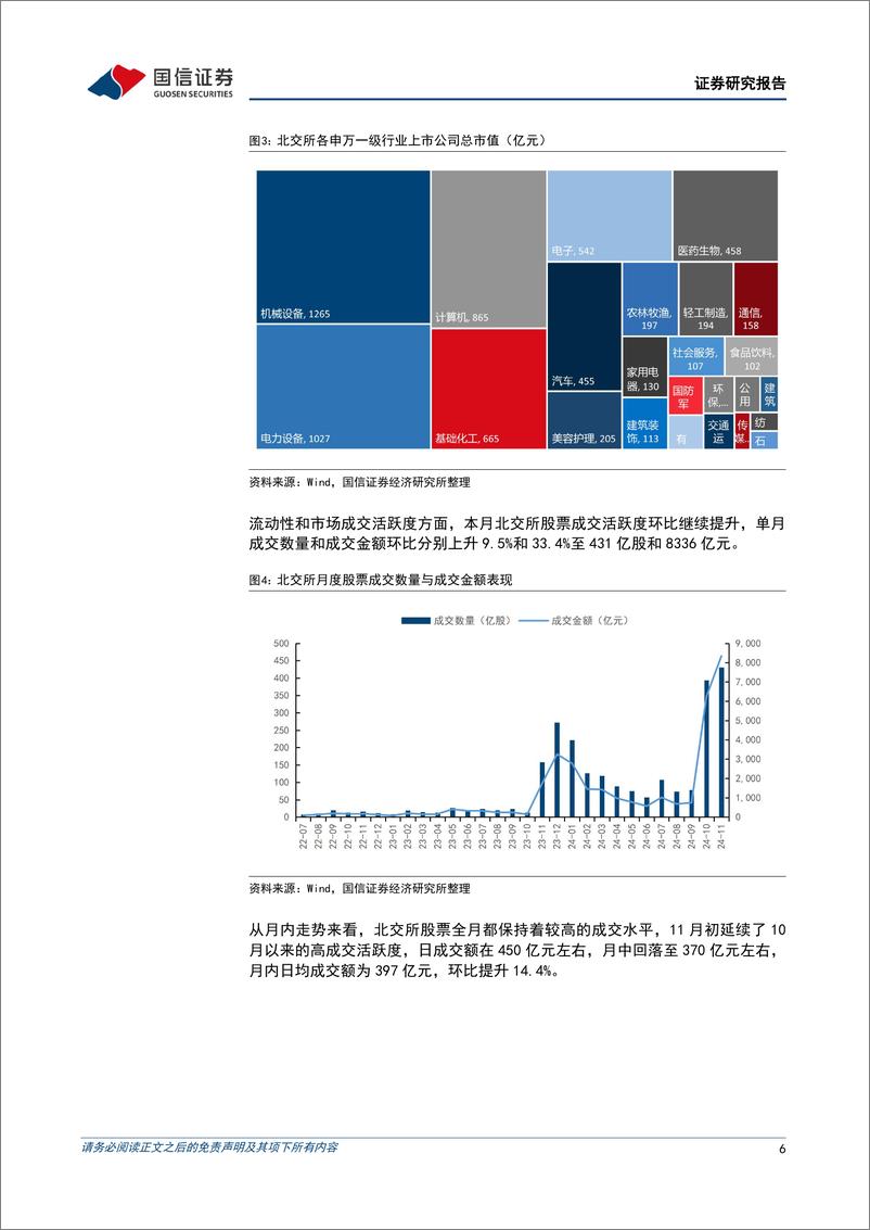 《北交所2024年11月月报：北交所开市三周年，市场交投活跃-241203-国信证券-25页》 - 第6页预览图