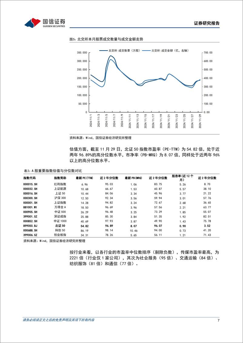 《北交所2024年11月月报：北交所开市三周年，市场交投活跃-241203-国信证券-25页》 - 第7页预览图