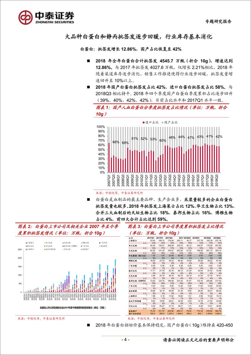 《生物制品行业2018年血制品批签发情况总结：库存消化接近尾声，大品种批签发逐步恢复-20190116-中泰证券-14页》 - 第5页预览图