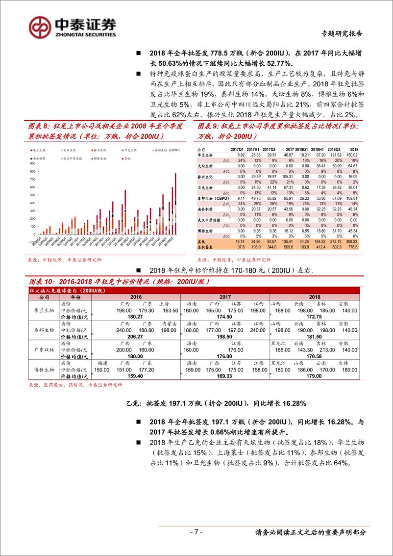 《生物制品行业2018年血制品批签发情况总结：库存消化接近尾声，大品种批签发逐步恢复-20190116-中泰证券-14页》 - 第8页预览图