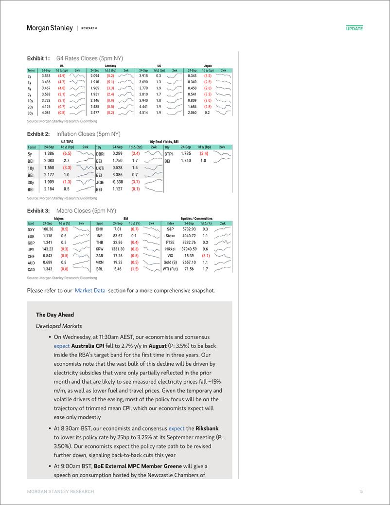 《Morgan Stanley Fixed-Global Macro Commentary September 24-110465540》 - 第5页预览图