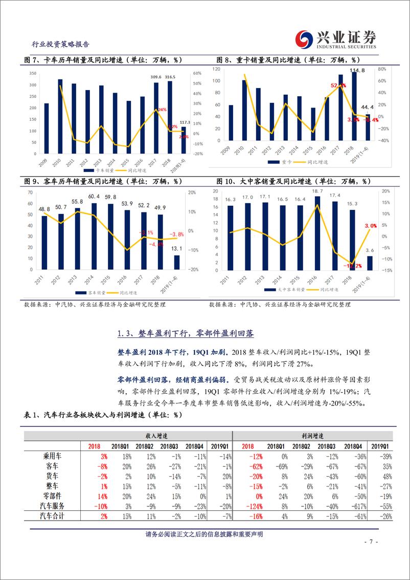 《汽车行业投资策略报告：静待黎明，增配龙头-20190612-兴业证券-36页》 - 第8页预览图