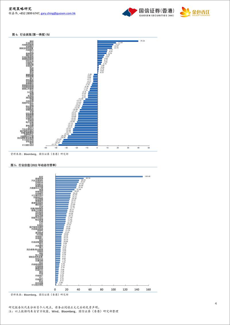 《港股二季度投资策略展望：港股震荡爬升，地缘政治不用太惊-20220404-国信证券（香港）-15页》 - 第5页预览图