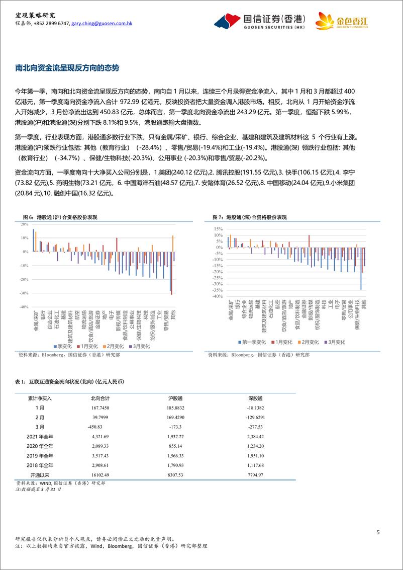 《港股二季度投资策略展望：港股震荡爬升，地缘政治不用太惊-20220404-国信证券（香港）-15页》 - 第6页预览图