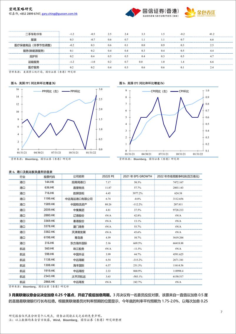 《港股二季度投资策略展望：港股震荡爬升，地缘政治不用太惊-20220404-国信证券（香港）-15页》 - 第8页预览图