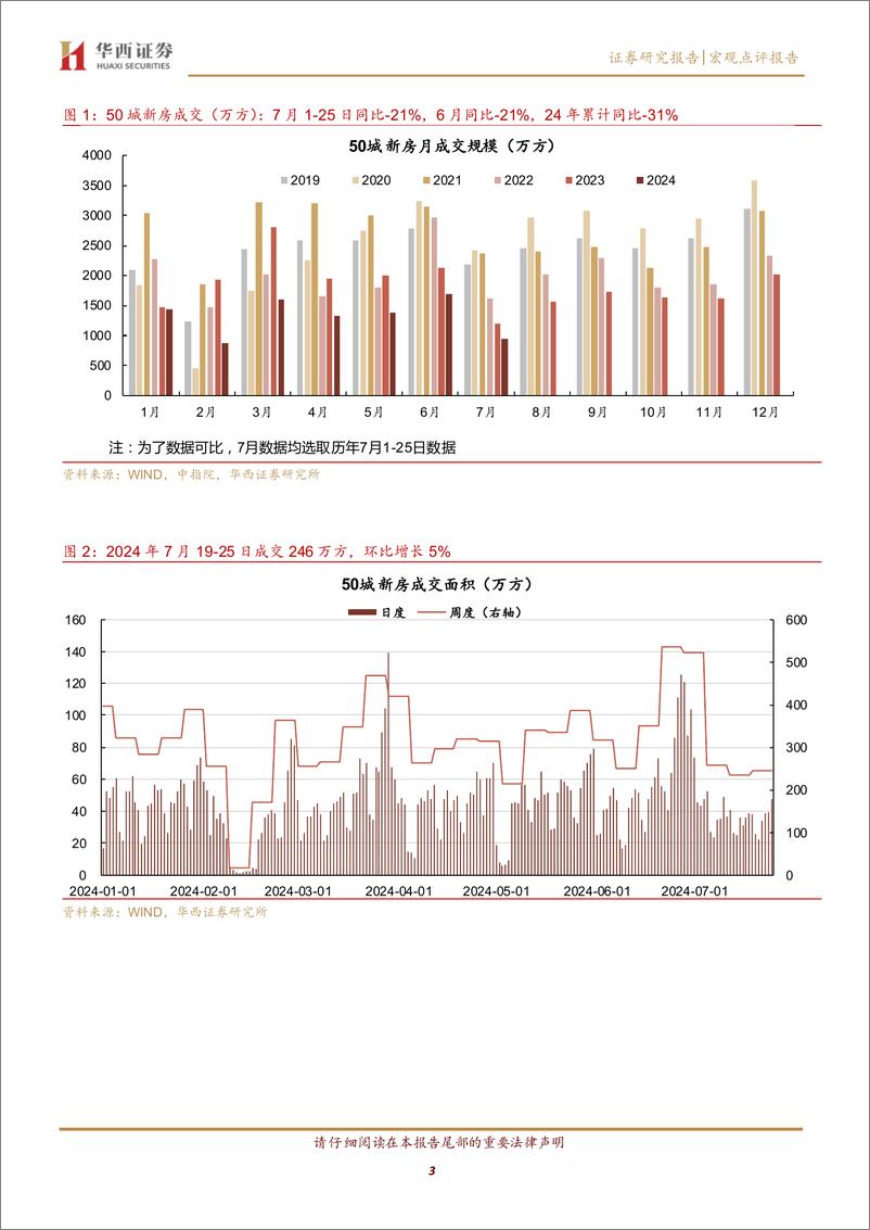 《京沪二手房量价均下滑-240728-华西证券-13页》 - 第3页预览图