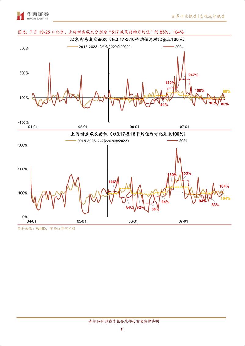 《京沪二手房量价均下滑-240728-华西证券-13页》 - 第5页预览图