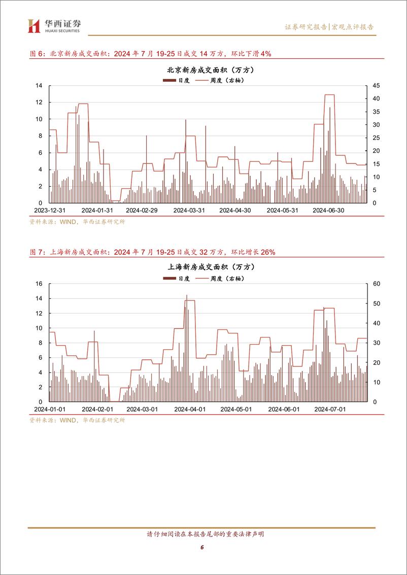 《京沪二手房量价均下滑-240728-华西证券-13页》 - 第6页预览图
