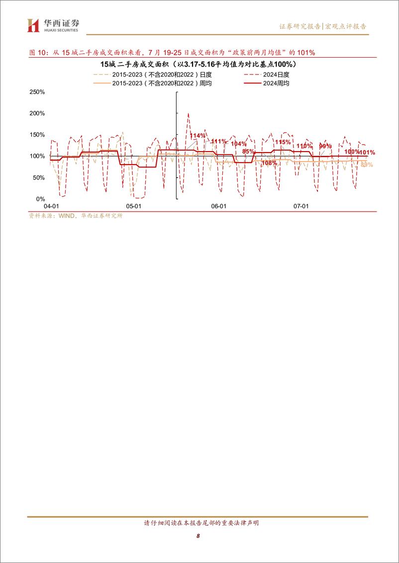 《京沪二手房量价均下滑-240728-华西证券-13页》 - 第8页预览图