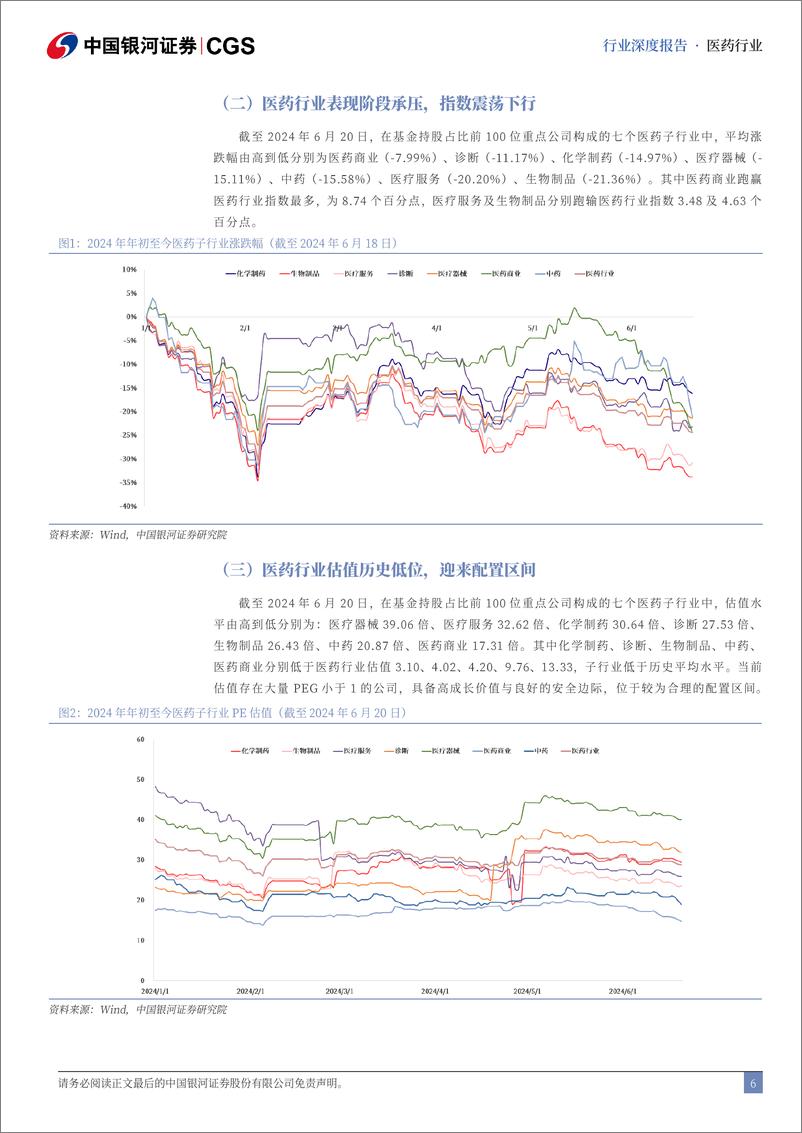 《中国银河-医药行业2024年中期策略报告：支付约束下的行业突围：待时而动》 - 第6页预览图