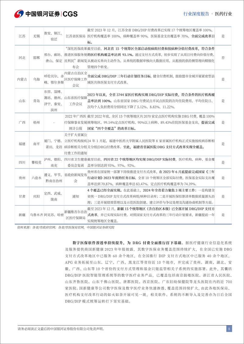 《中国银河-医药行业2024年中期策略报告：支付约束下的行业突围：待时而动》 - 第8页预览图