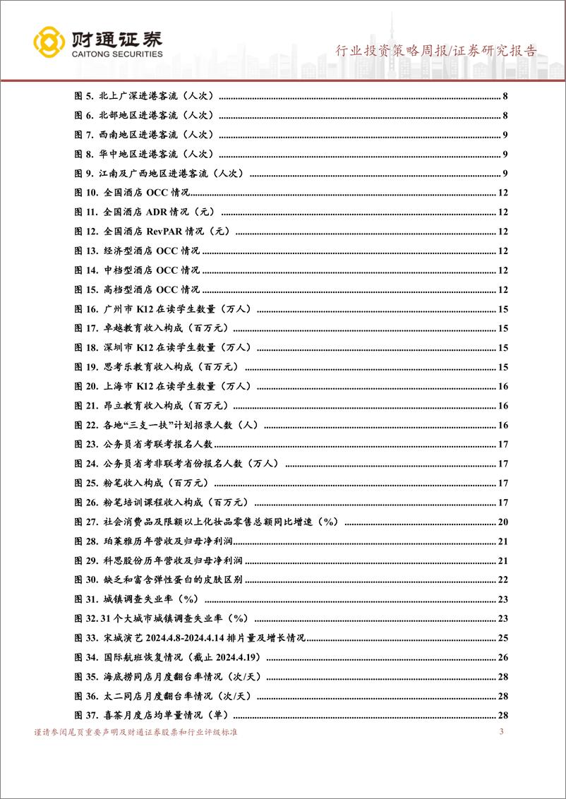 《社会服务行业-边际加强：黄金、教育、旅游、胶原蛋白、酒店-240421-财通证券-53页》 - 第3页预览图