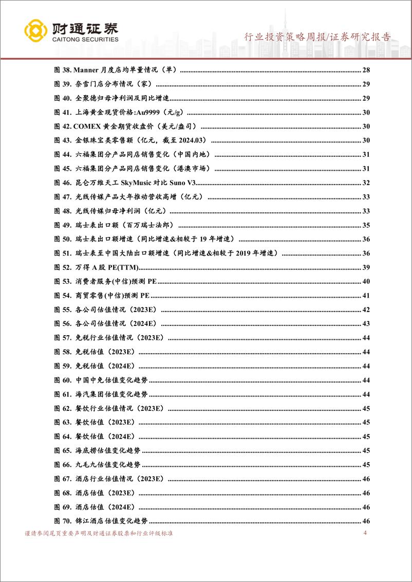 《社会服务行业-边际加强：黄金、教育、旅游、胶原蛋白、酒店-240421-财通证券-53页》 - 第4页预览图