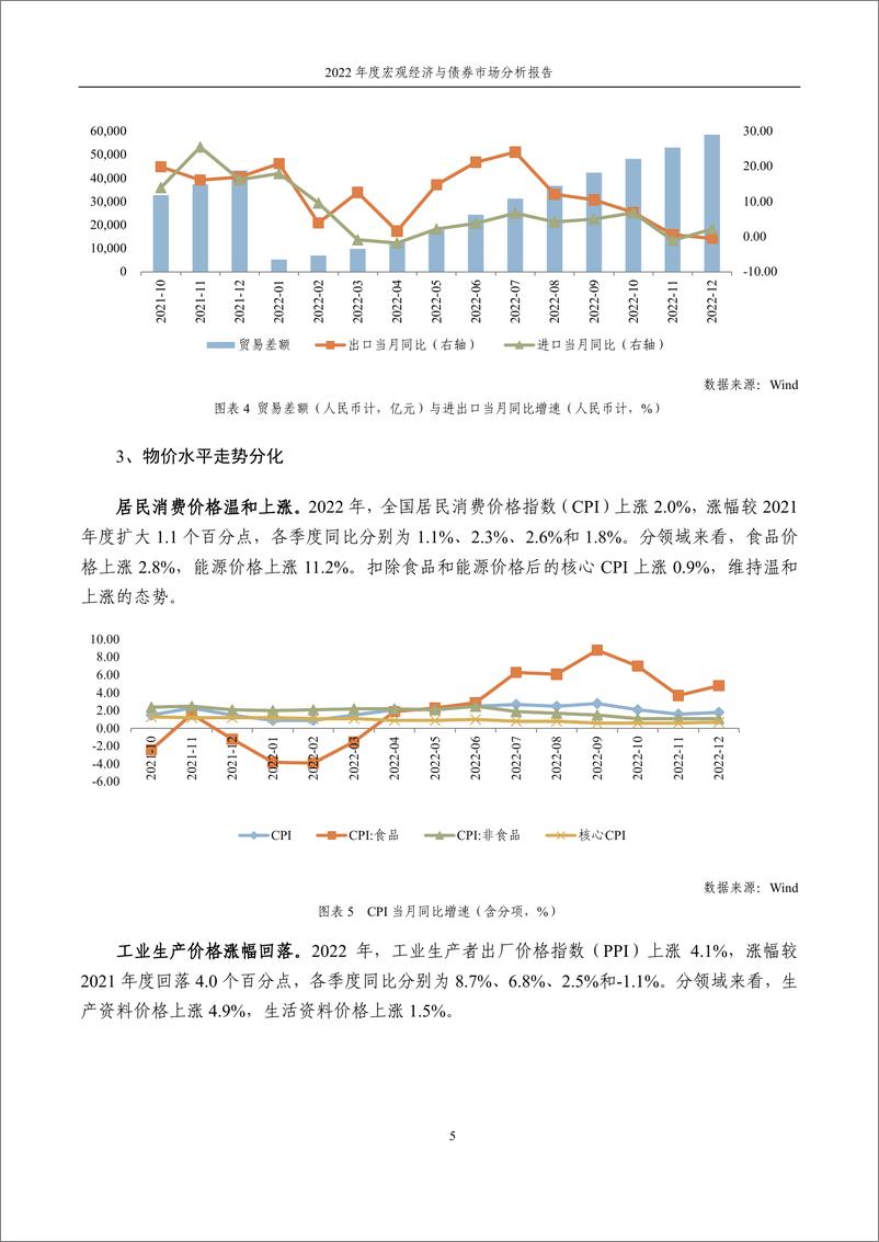 《2022年度宏观经济与债券市场分析报告-13页》 - 第6页预览图