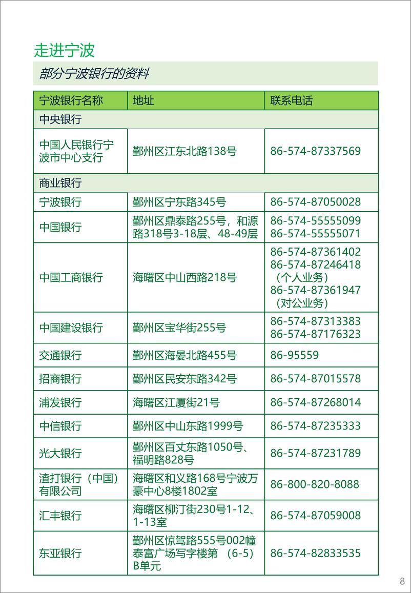 《港人内地生活小百科＋——宁波篇-76页》 - 第8页预览图