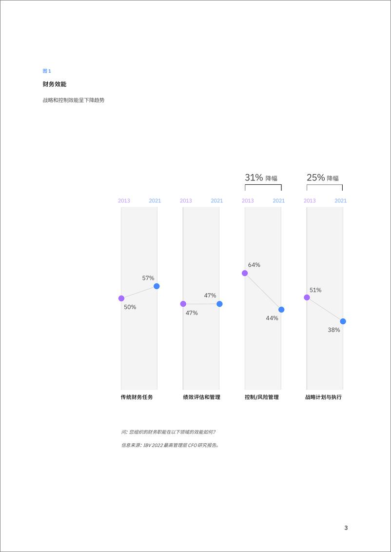 《IBM-AI对财务职能的量化影响：改善流程质量、降本增效-36页》 - 第6页预览图