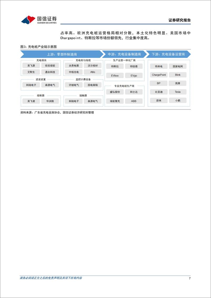 《电力设备行业新型电力系统专题研究系列之充电桩：直流桩需求持续提升，国内企业加速出海-20230723-国信证券-36页》 - 第8页预览图