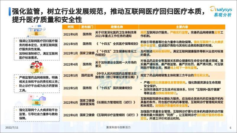 《中国互联网医疗年度盘点2022-易观分析》 - 第7页预览图