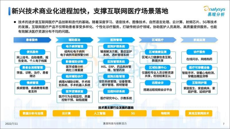 《中国互联网医疗年度盘点2022-易观分析》 - 第8页预览图