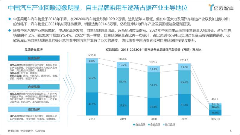 【亿欧智库】《2022中国智能电动汽车品牌竞争格局研究报告》-35页 - 第5页预览图