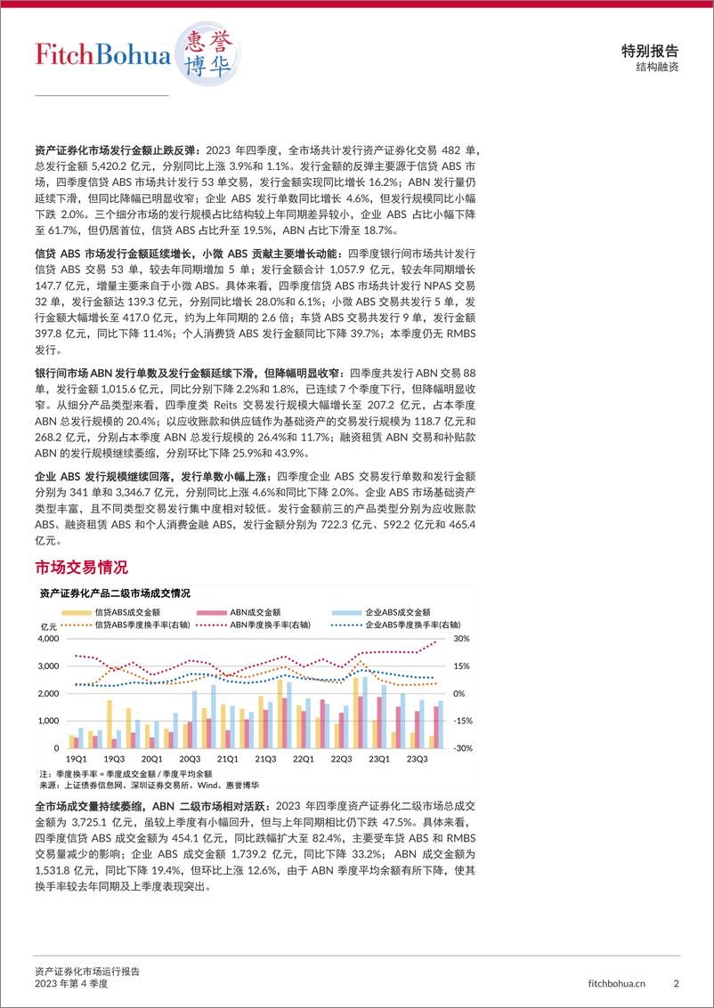 《资产证券化市场运行报告2023Q4-7页》 - 第2页预览图