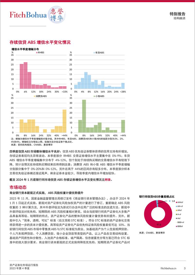 《资产证券化市场运行报告2023Q4-7页》 - 第3页预览图