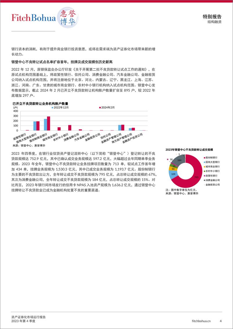 《资产证券化市场运行报告2023Q4-7页》 - 第4页预览图