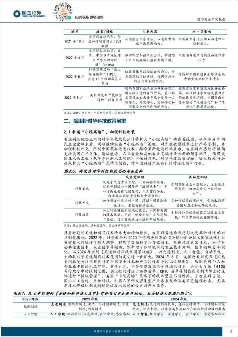 《国际政治深度报告：哈里斯未来对华政策展望-241023-国金证券-16页》 - 第8页预览图