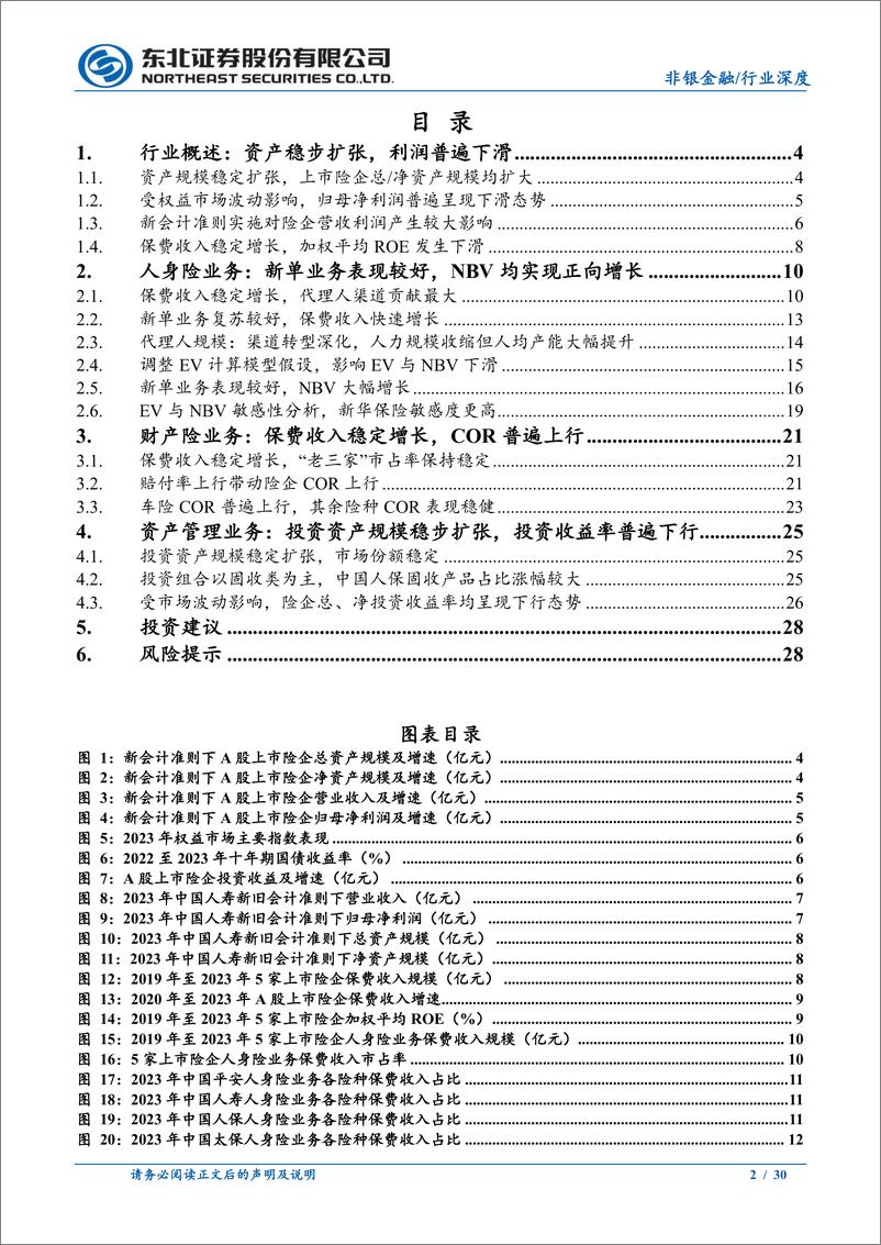 《保险行业2023年年报综述：新单业务表现亮眼，投资收益拖累利润-240412-东北证券-30页》 - 第2页预览图